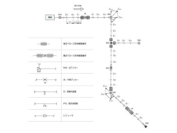 「パイプラインの軸方向変位吸 収用菅継手の適用例」サムネイル